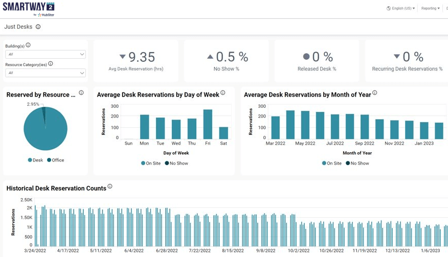 Admin Analytics Desktop