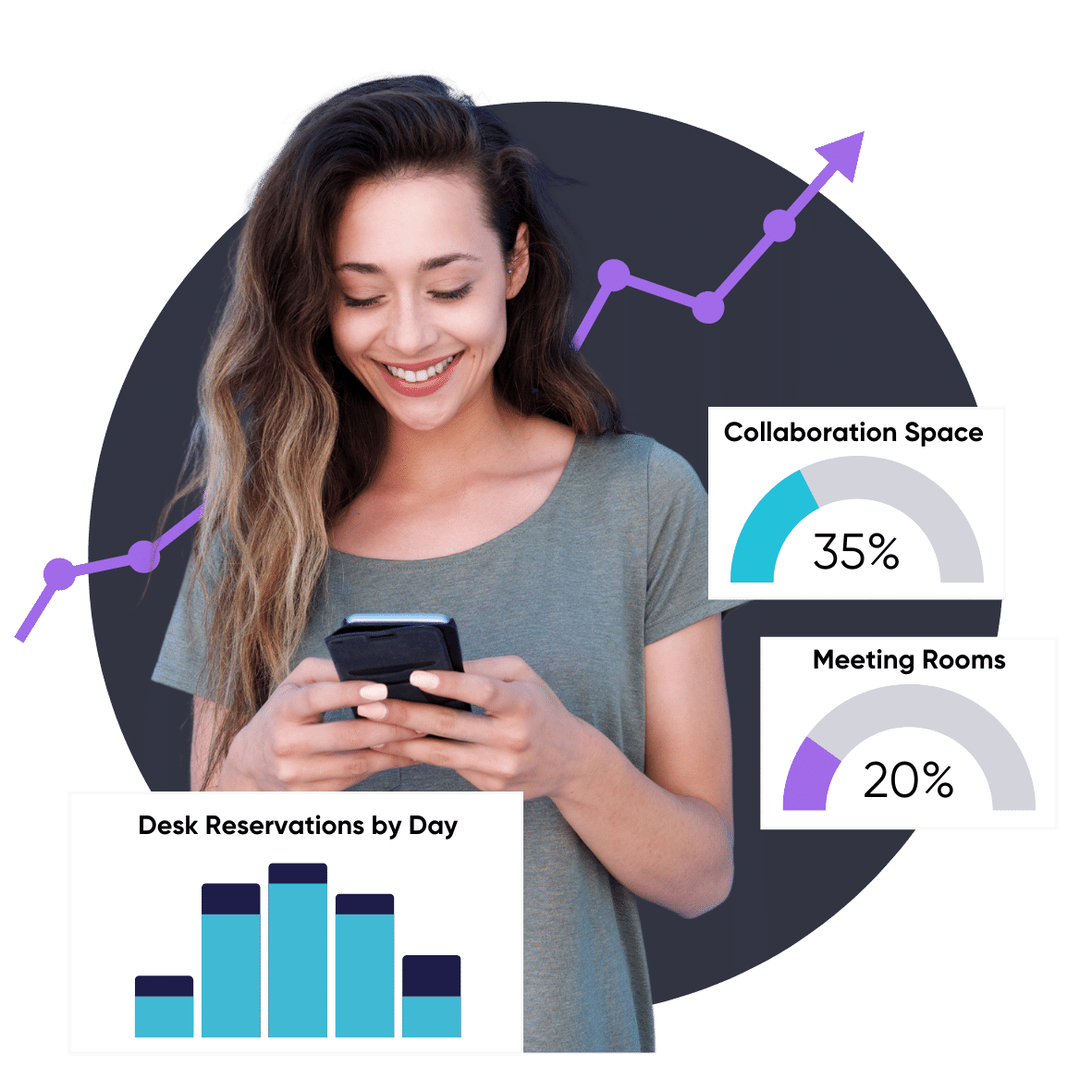 Workplace Utilization Software with Analytics and Charts