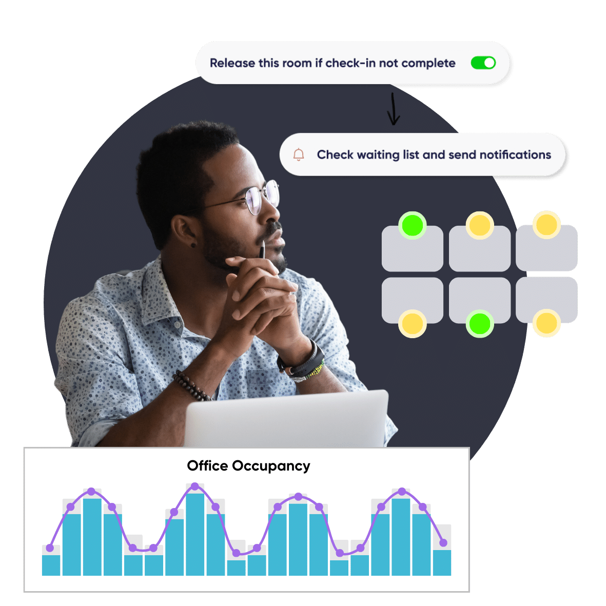 Workplace Utilization Software and Space Utilization Software Analytics and Visualization