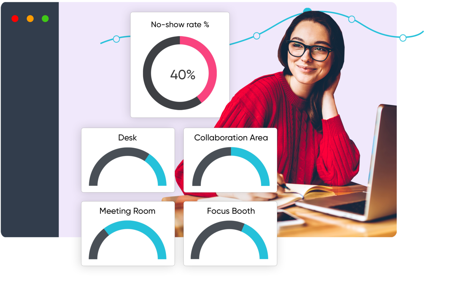 Data and Charts