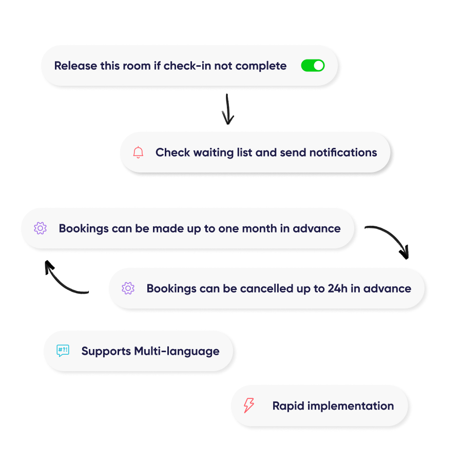 Scalable Enterprise Meeting Room Booking System Image