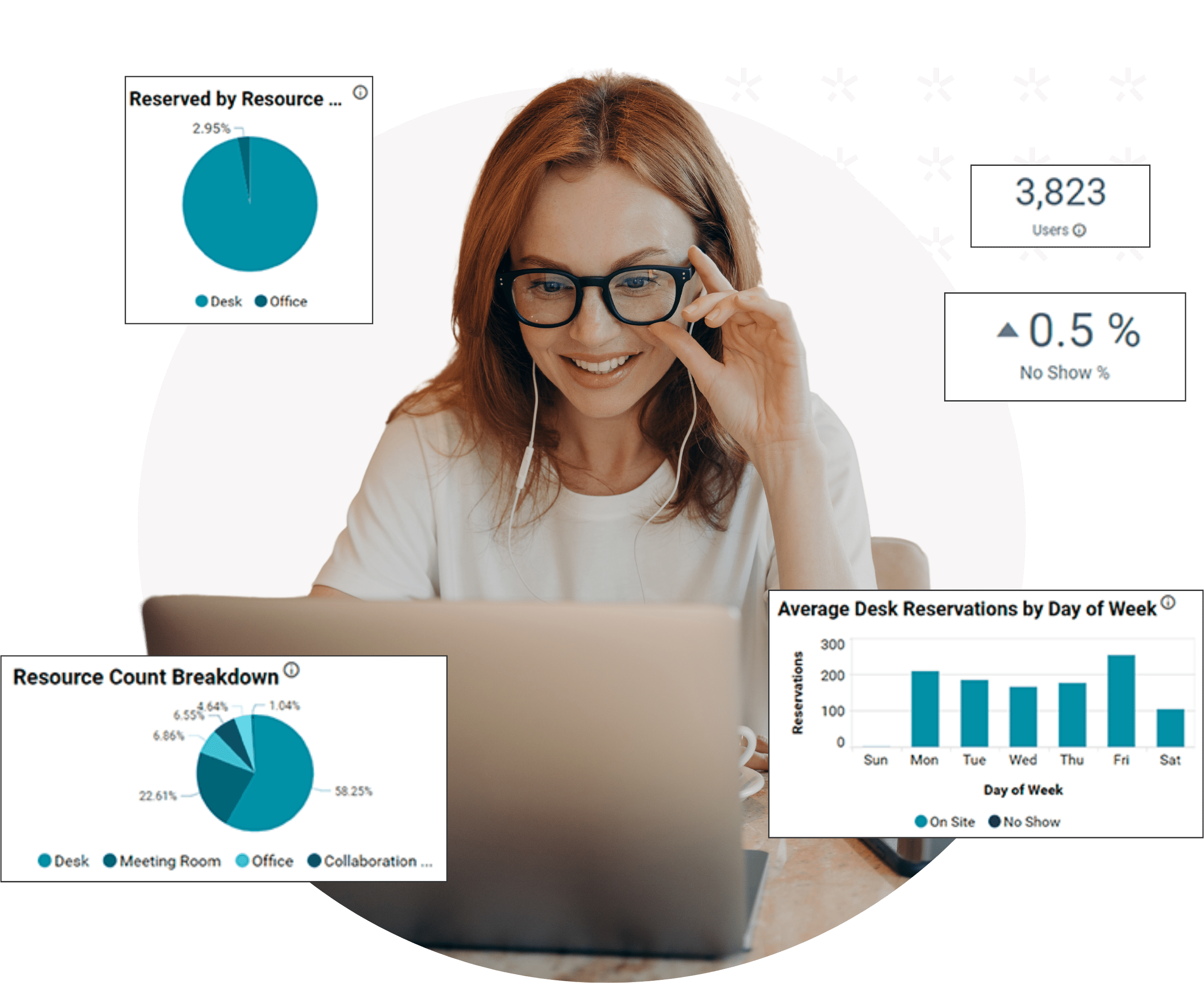 Workplace Utilization Software and Space Utilization Platform Analytics Header Image